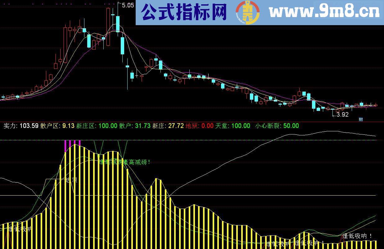 通达信庄家指标源码副图