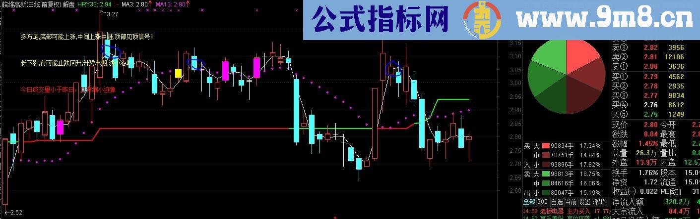 通达信超强解盘主图公式、说明、无未来