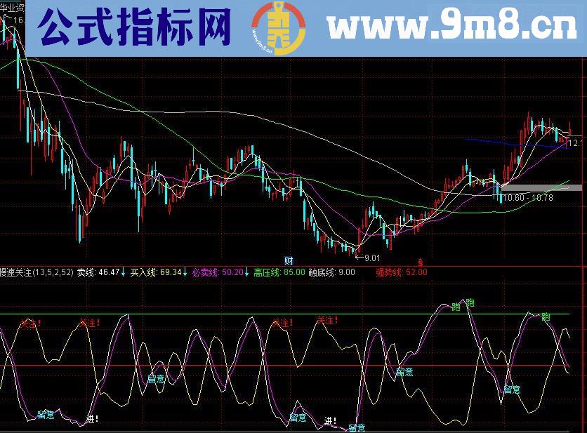 通达信短线极品指标（指标副图贴图）