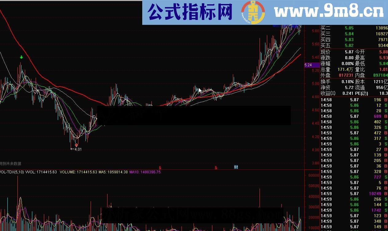 通达信暴涨公式