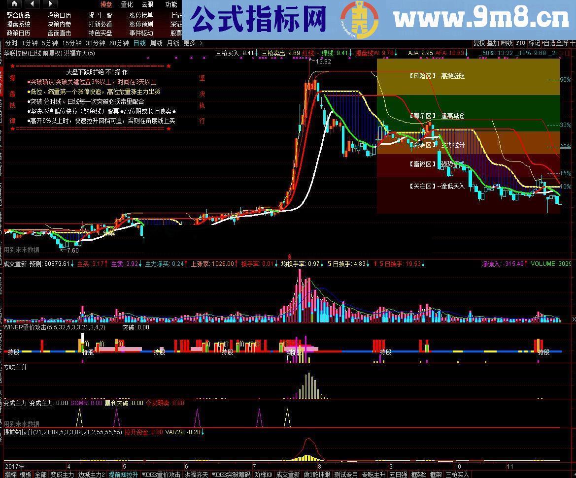 通达信WINER量价攻击（指标副图贴图）完全加密