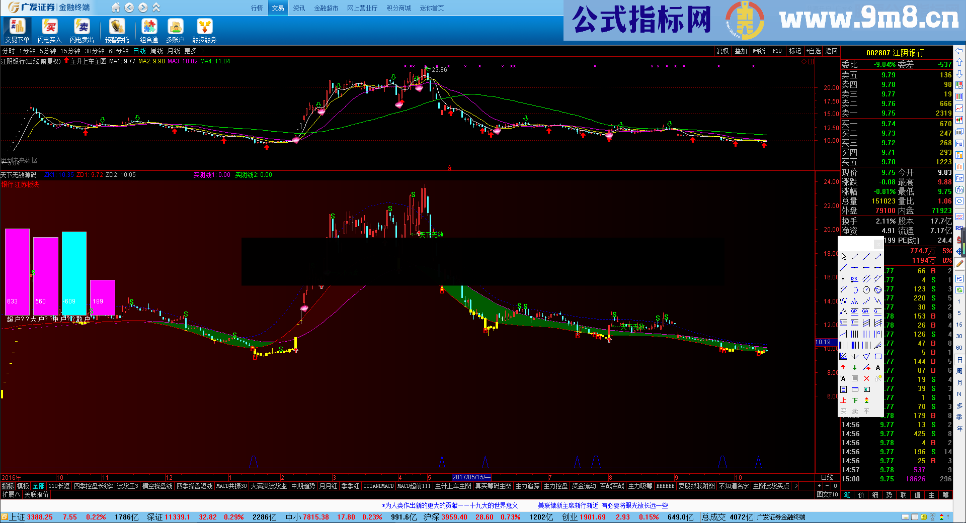 通达信 天下无敌（技术指标 选股 附图 源码