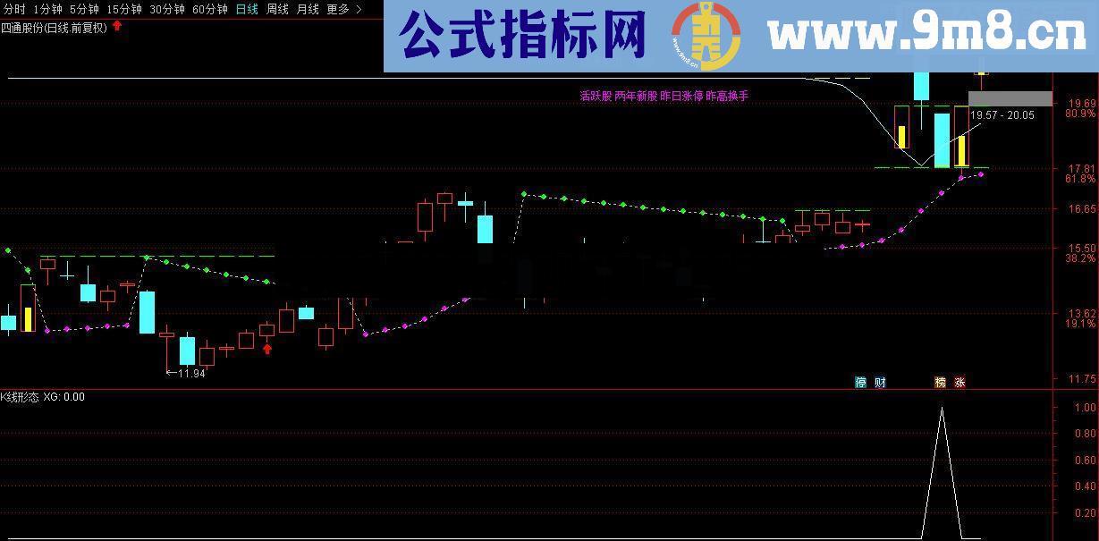 通达信K线形态源码 选股、预警源码副图