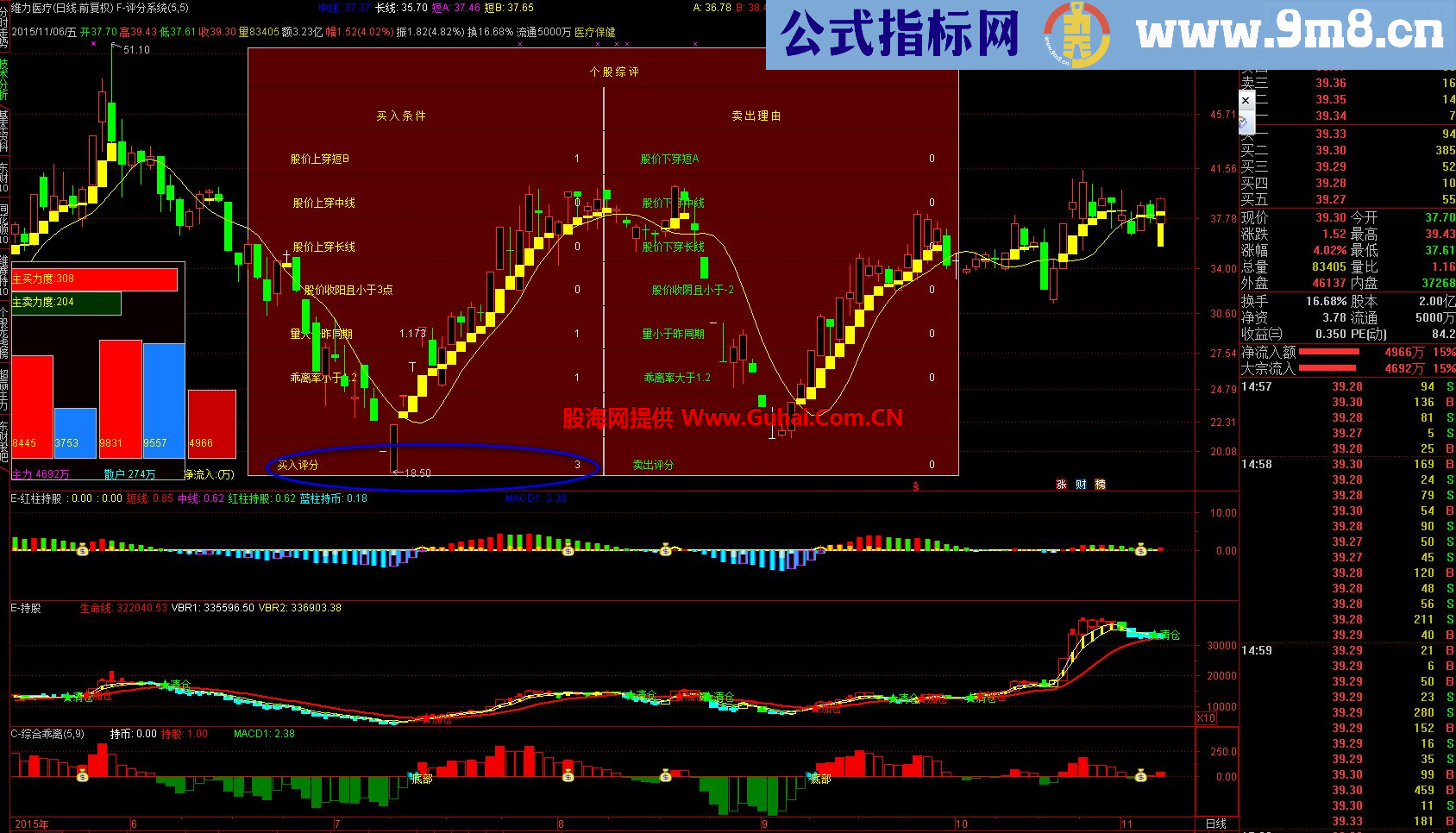 通达信评分系统主图指标 