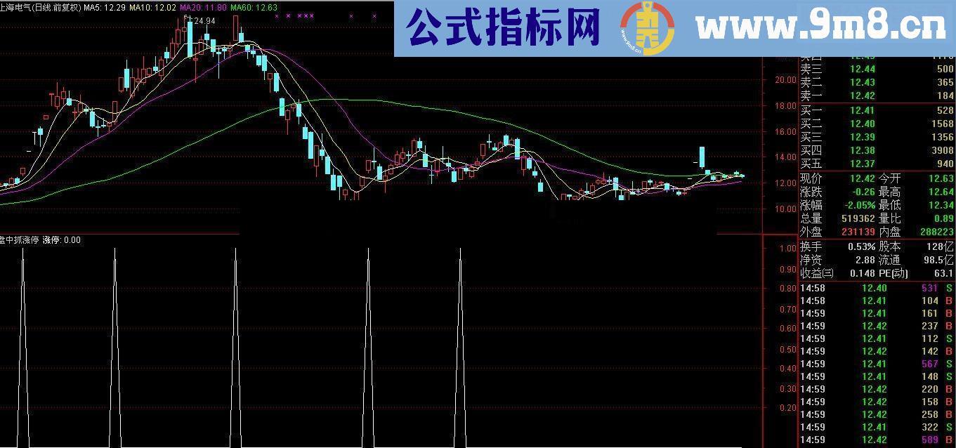 通达信盘中抓涨停送给喜欢买涨停板的朋友