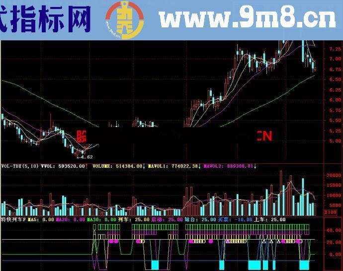 通达信特快列车F副图指标