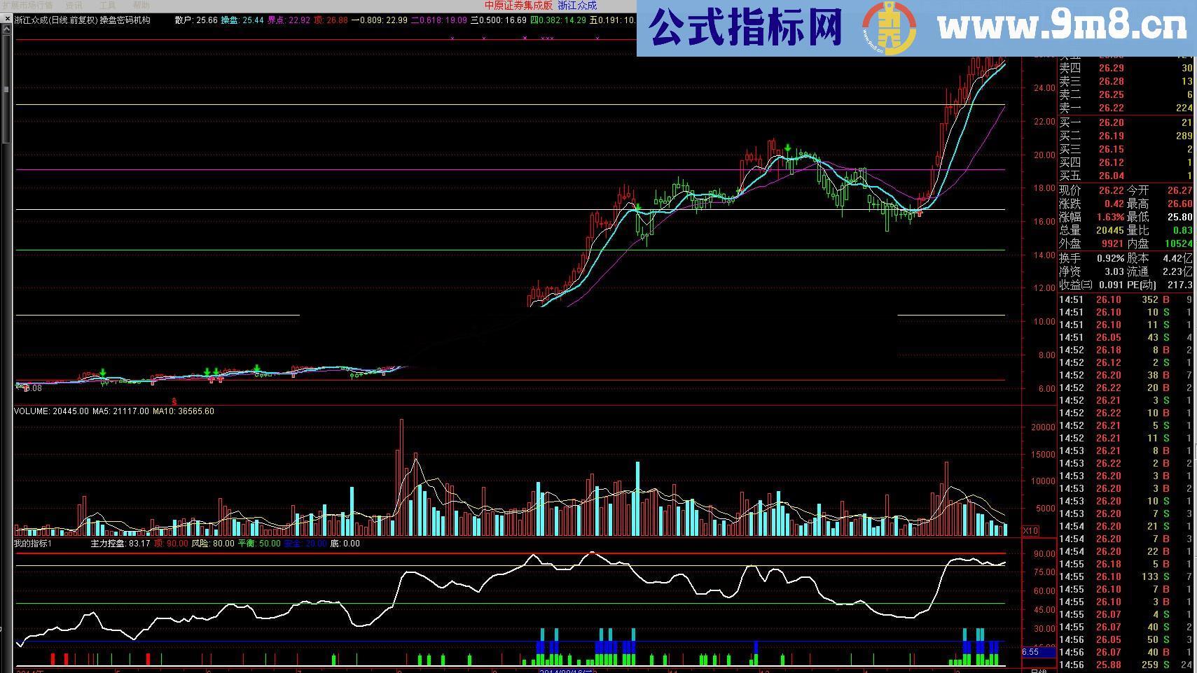 机构操盘密码指标 源码