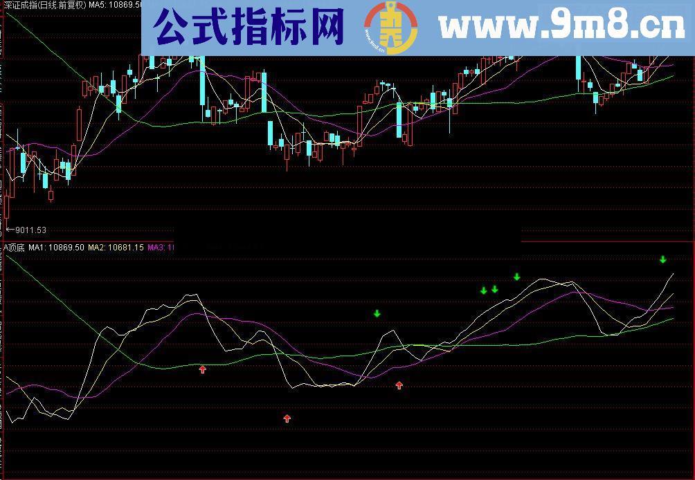 通达信大盘个股最牛顶低附图源码