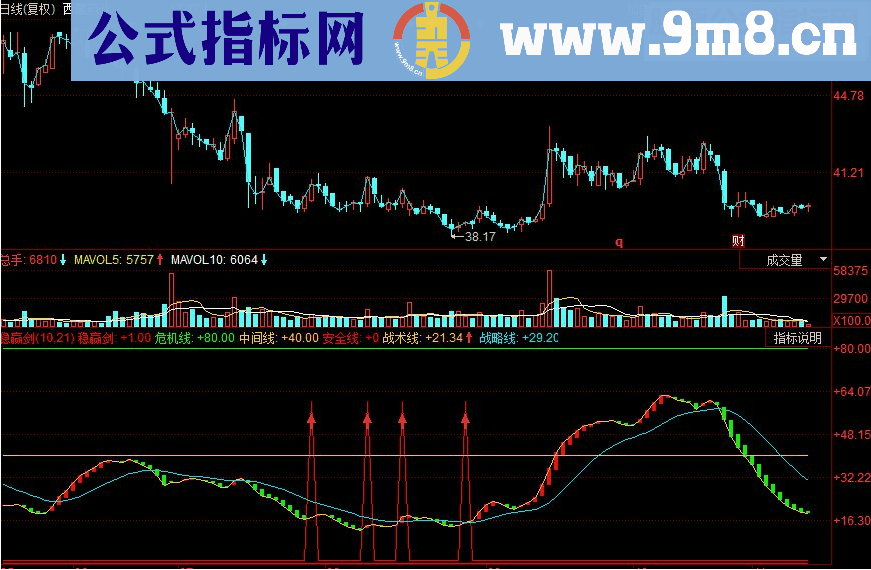 同花顺稳赢剑副图源码