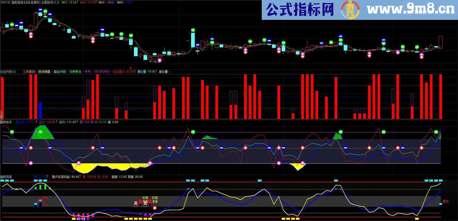 通达信仓位助手（指标 副图  贴图）无未来函数