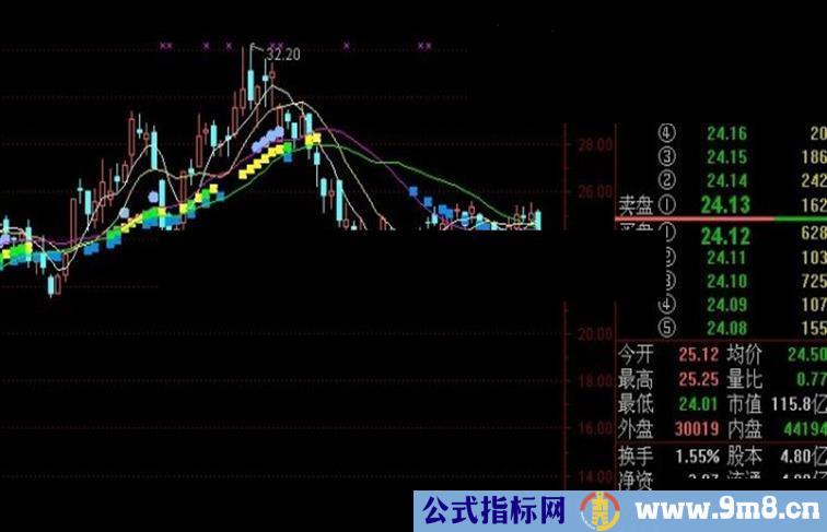 通达信角度拉高主图公式