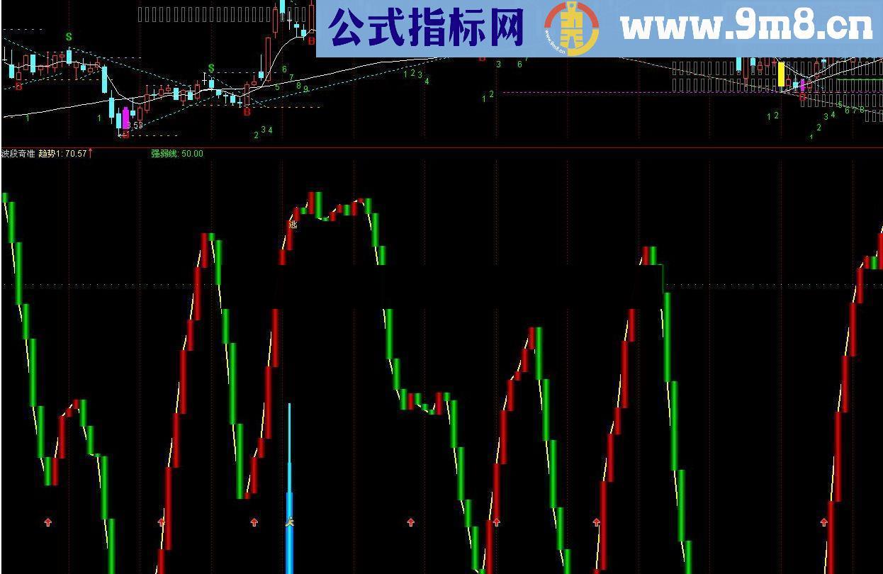 通达信波段奇准指标公式