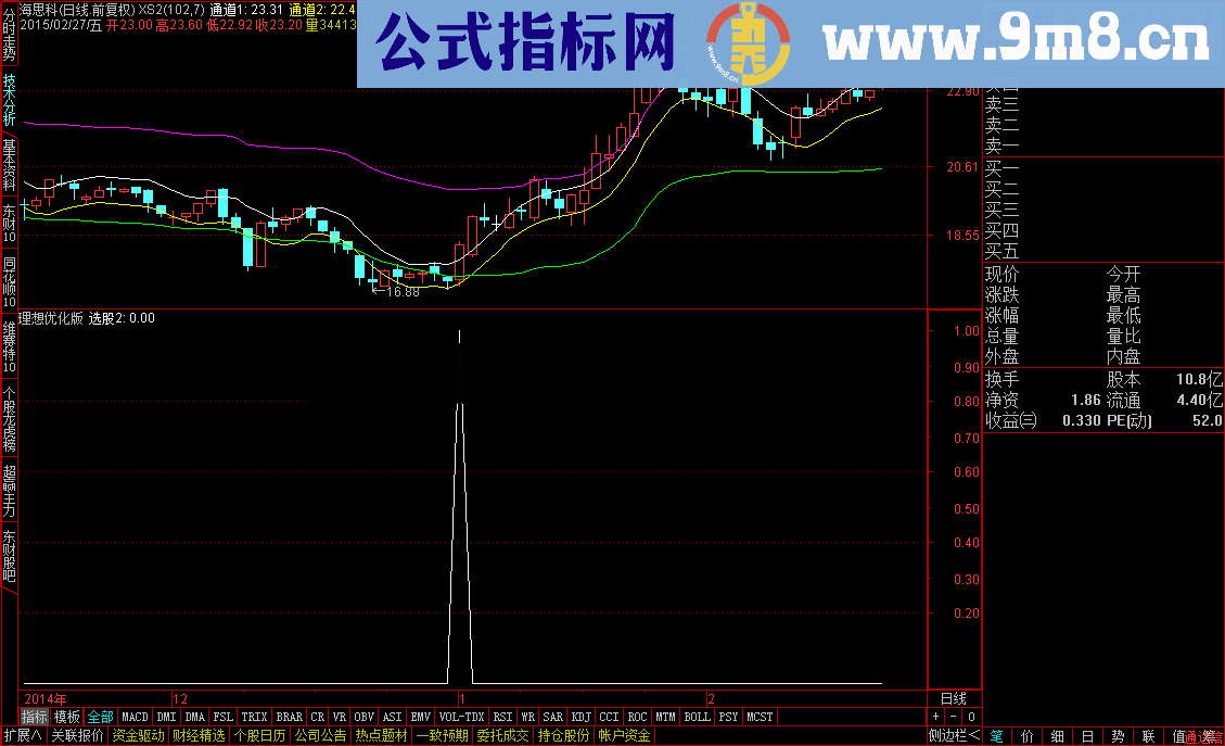 成功率达71%的选股公式 股海网优化版指标