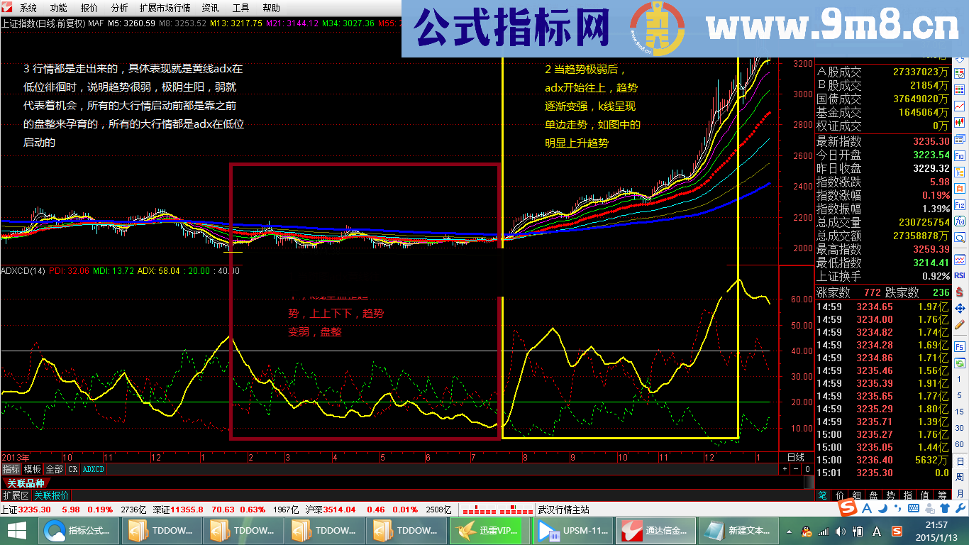 趋势盘整判断ADX幅图公式 让你知道何时买 说明