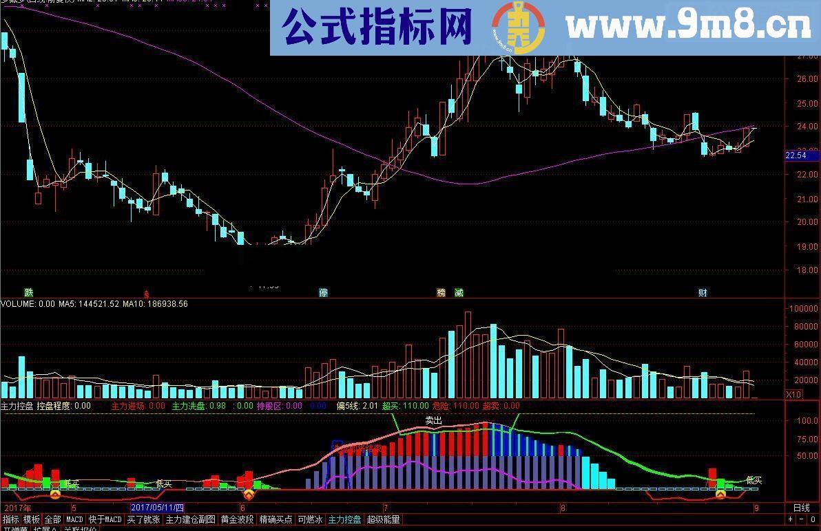 通达信主力控盘幅图公式 优化版