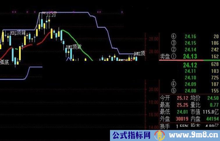 通达信天途主图公式