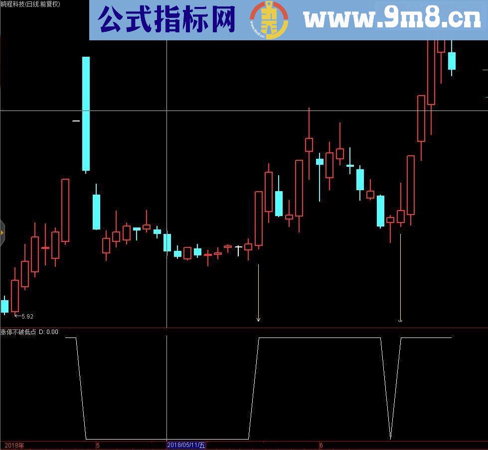 通达信涨停不破低点(源码副图贴图)