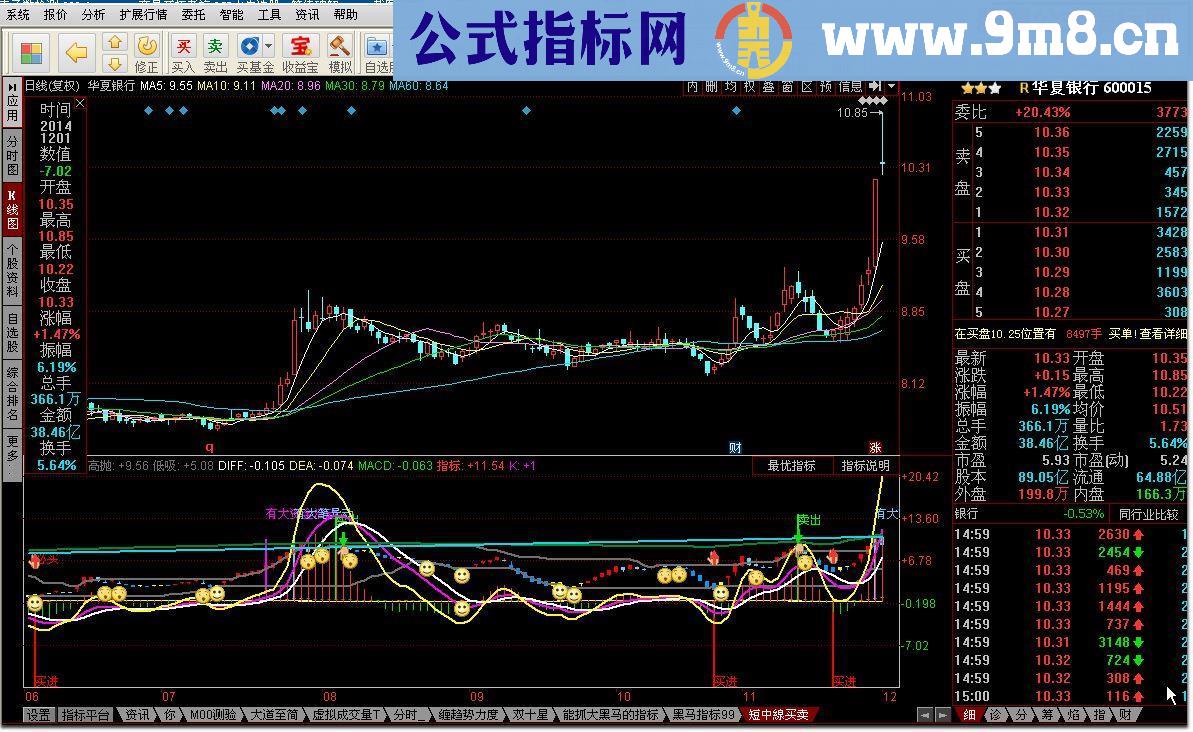 短中线买卖指标公式附图