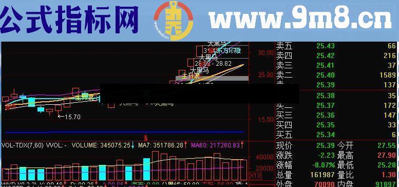 通达信抓急拉升牛股战法主图指标 