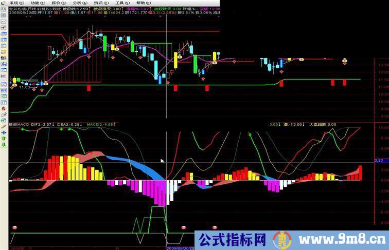 精进MACD