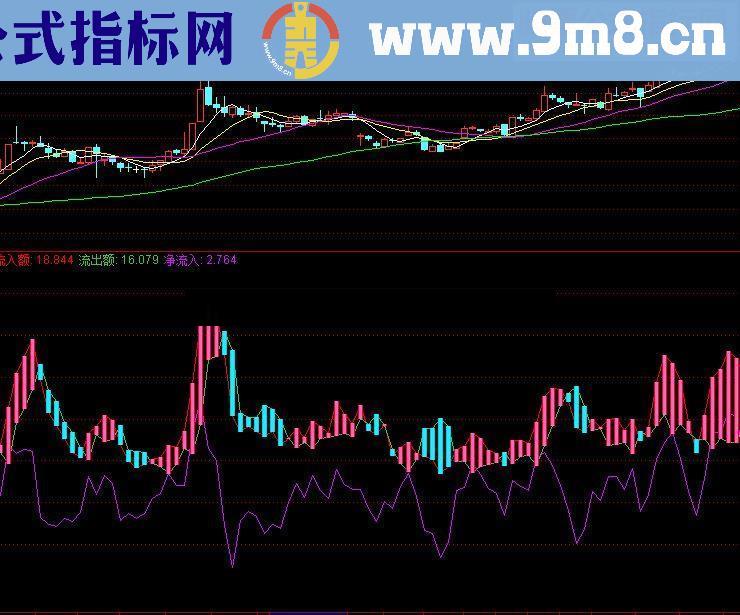 通达信资金监视器