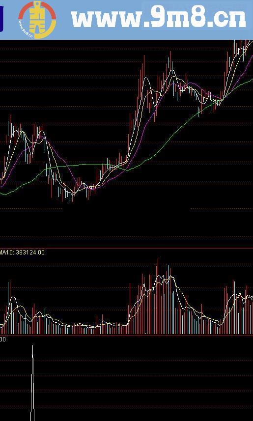 通达信一阳指源码