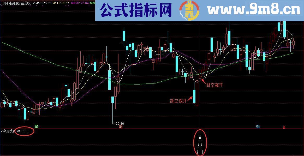 通达信向下跳空关注，向上跳空拿住：岛形反转（指标 副图/选股加密 无未来）