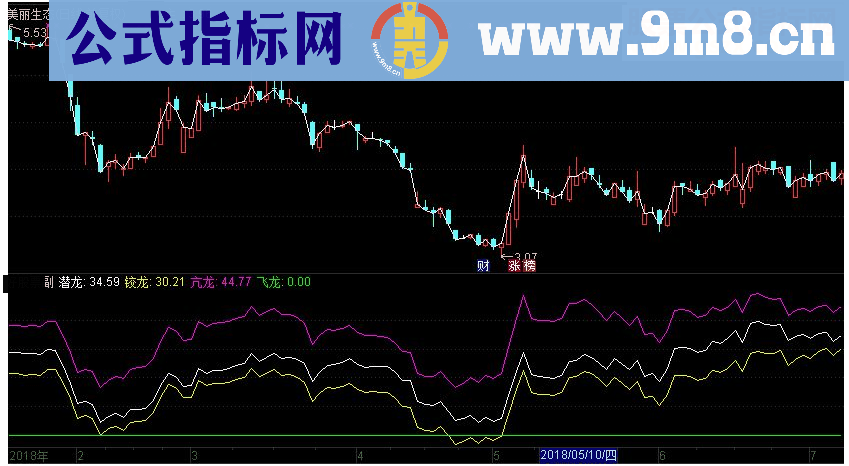 通达信抄底高手副图指标 源码 