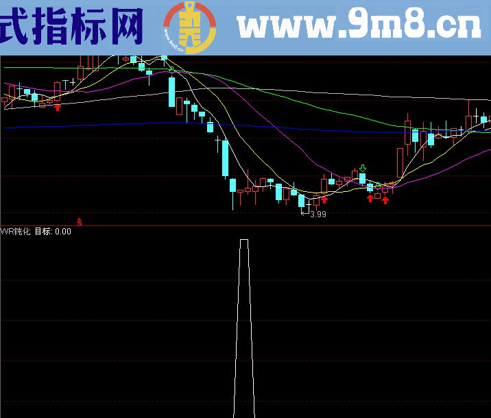 通达信WR钝化（指标 副图/选股  贴图）