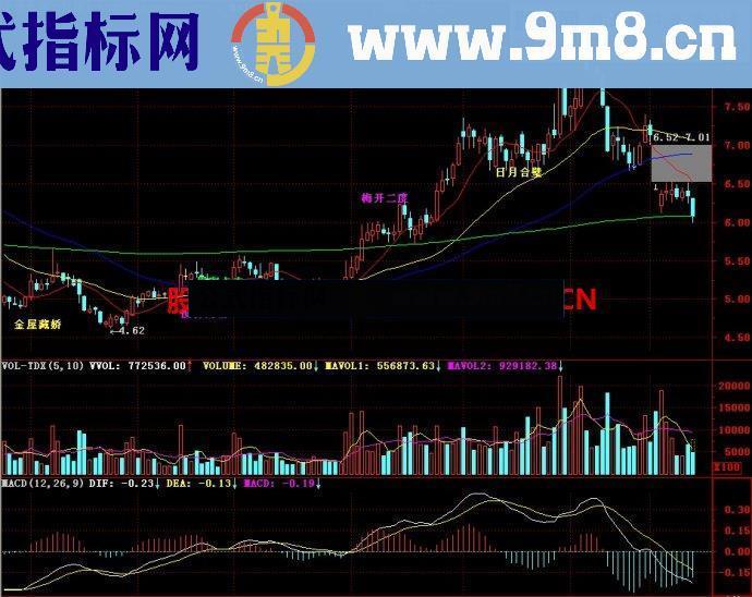 通达信135均线战法主图指标