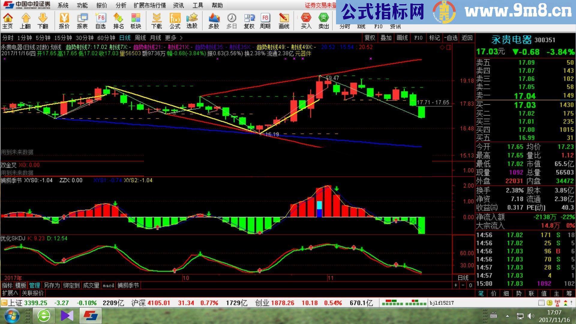 通达信《赚钱机器》最新版