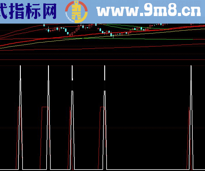 诚心推荐一个好指标公式