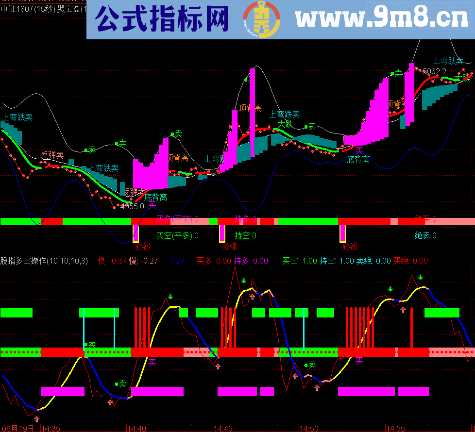 通达信聚宝盆止损源码副图