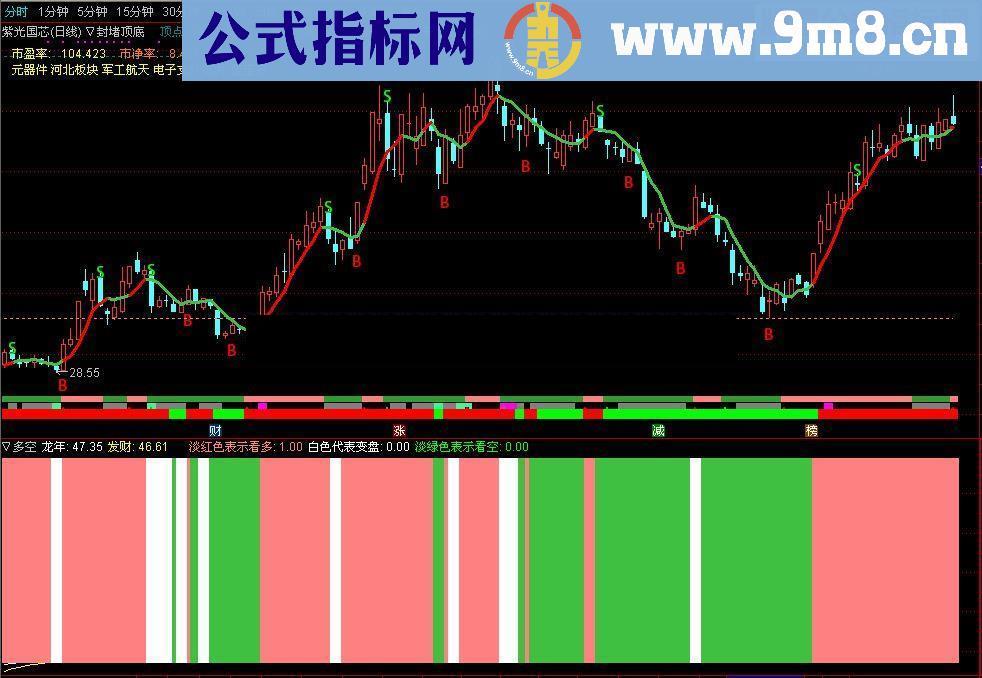 通达信资金指标公式