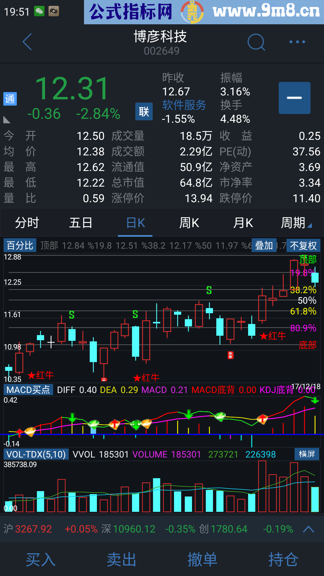 通达信手机版macd买卖点副图公式