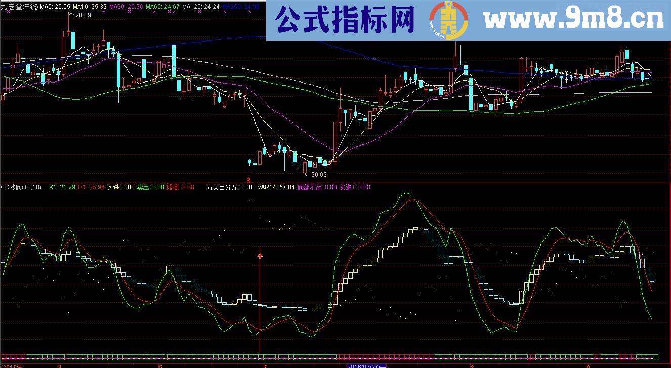 通达信CD抄底（源码副图贴图）