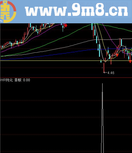 通达信WR钝化（指标 副图/选股 贴图）