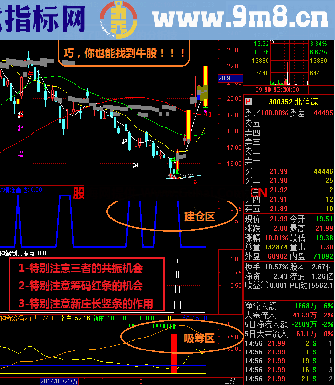 非常实用的抓牛波段操作系统，如果熟悉后波段获利应该非常不错