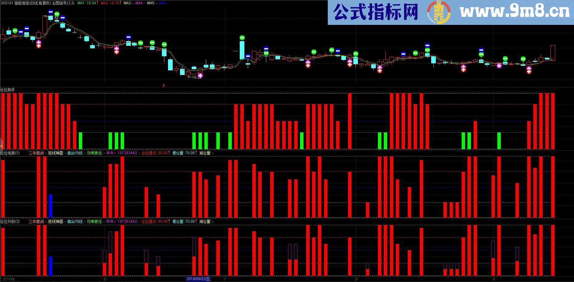 通达信仓位助手（指标 副图 贴图）无未来函数