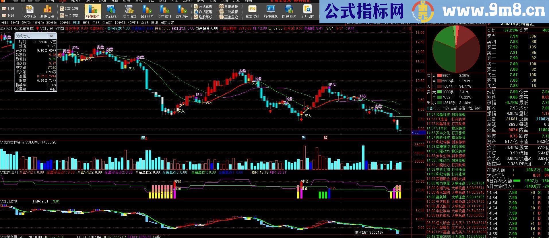 通达信熊市超级短线红升彩色主图（指标主图贴图 无未来 ）