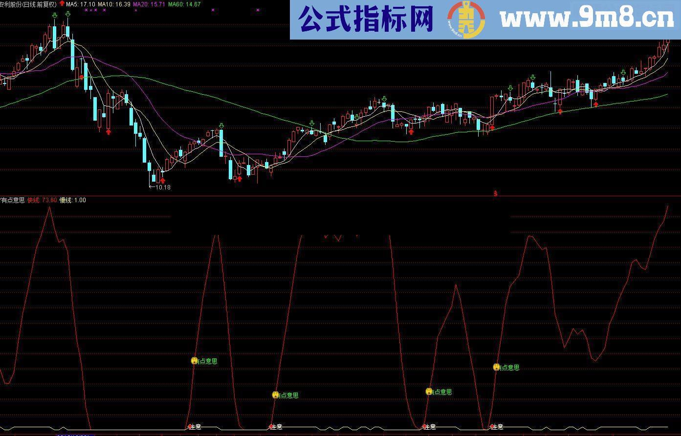 通达信有点意思指标公式副图有图源码