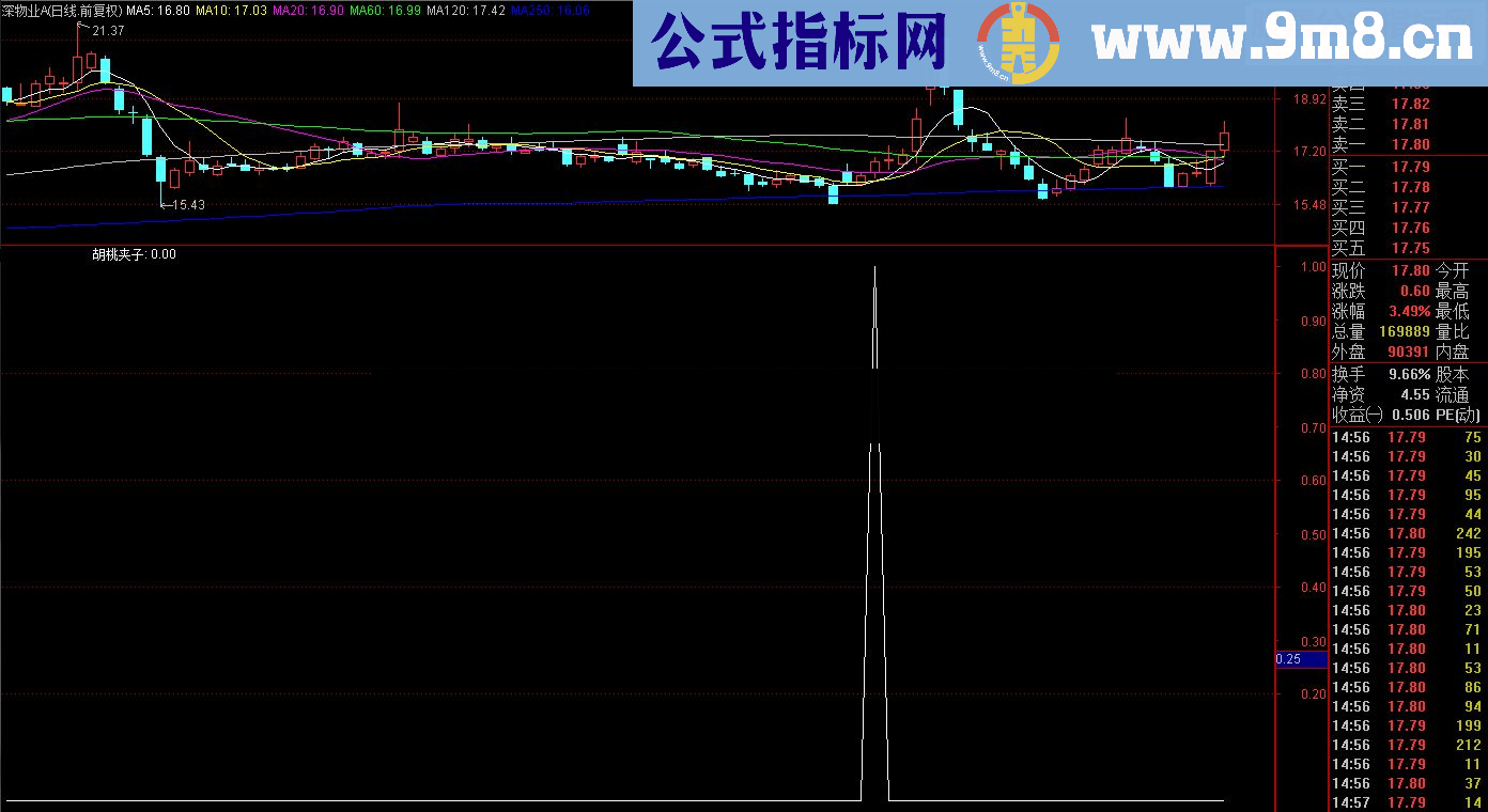 通达信胡桃夹子选股指标 贴图 一般加密