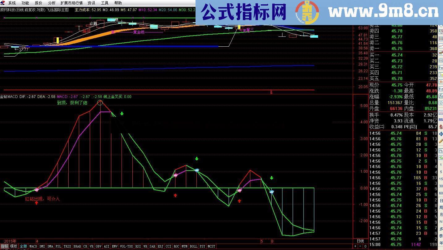 个人自用金钻MACD(通达信 副图 选股 指标 贴图）