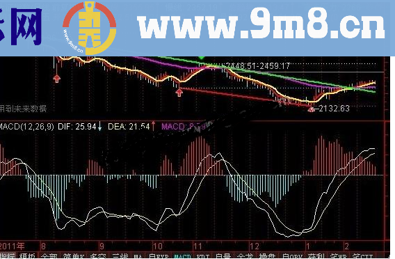 通达信趋势快慢三线主图指标公式