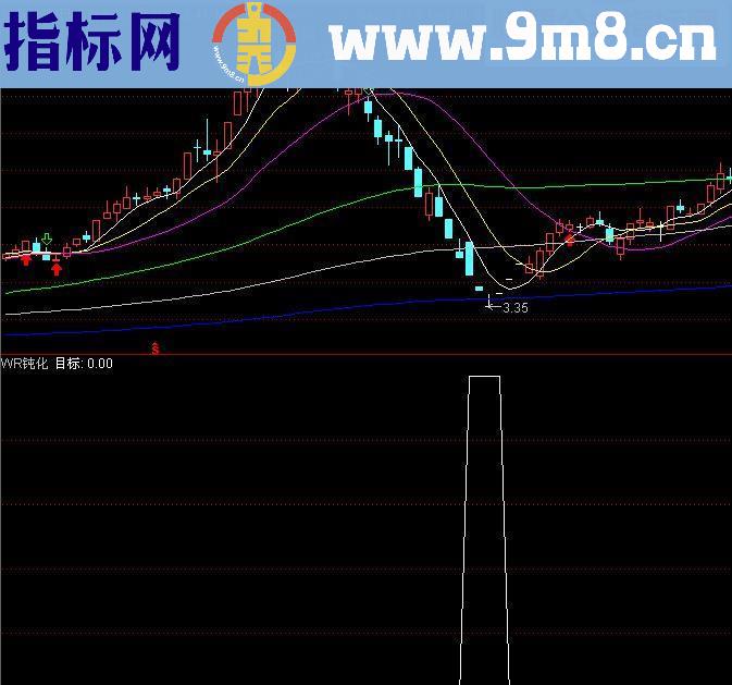 通达信WR钝化（指标 副图/选股 贴图）