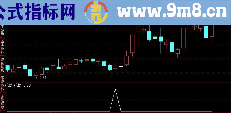 通达信抢劫 副图+选股指标公式