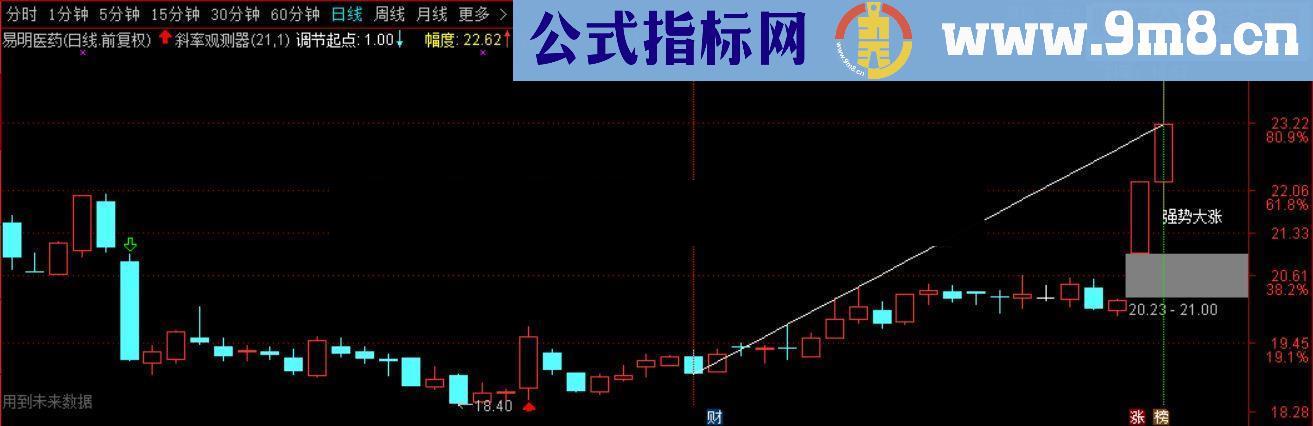 通达信【实战看盘工具斜率观测器】源码