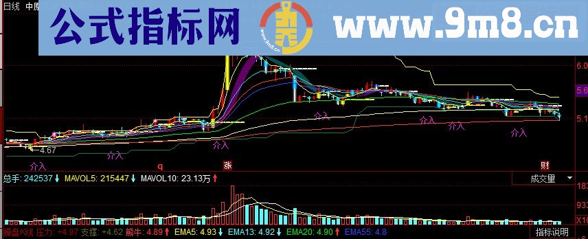 同花顺操盘K线 让散户操盘补助 副图源码