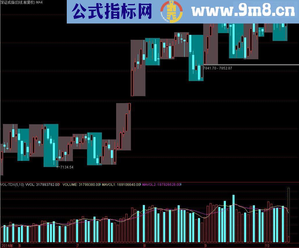 周线框（主图 指标 通达信）