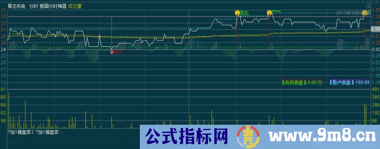 通达信分时t+0做t神器分时主图指标贴图